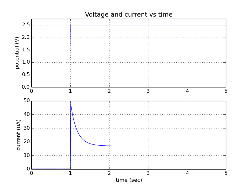 _images/constant_example_curr_vs_volt.png