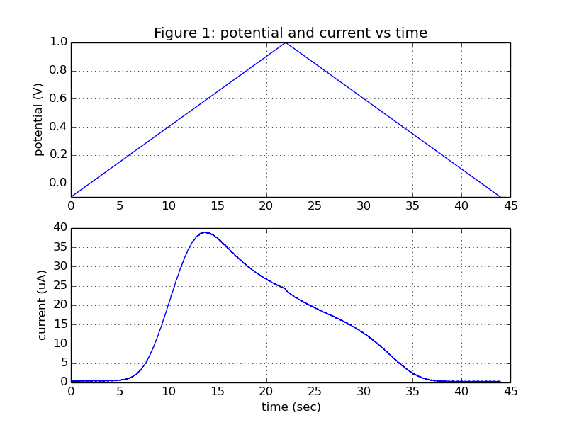 _images/cyclic_example_values_vs_t.png