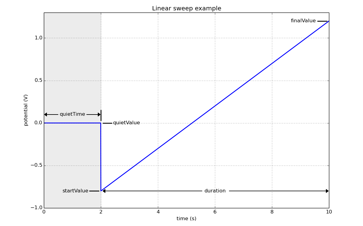 _images/linear_sweep_fig.png